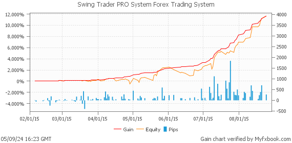 Swing Trader PRO System Forex Trading System by Forex Trader swingtraderpro